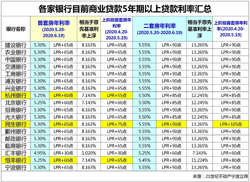 南京市江宁区房产抵押贷款办理流程. 房产抵押贷款利率. 房产抵押贷款注意事项